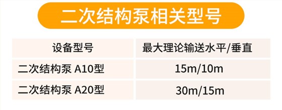 二次結構泵A30型