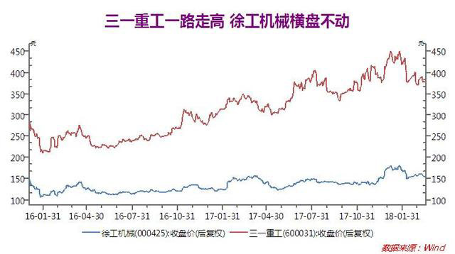 三一重工股票