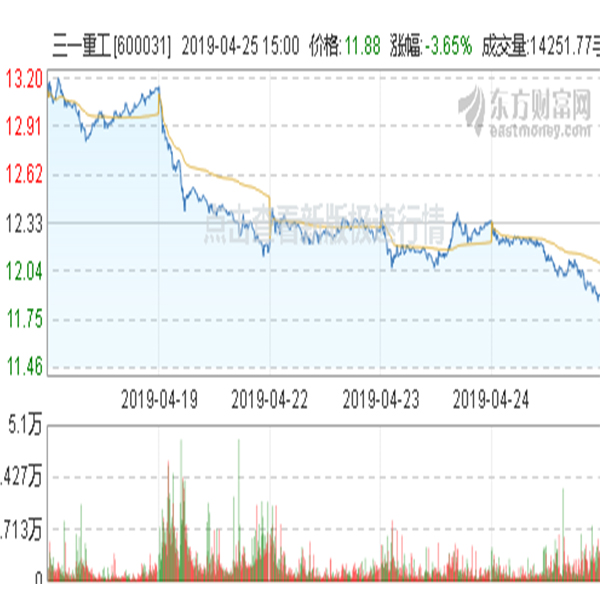 三一重工股票分析