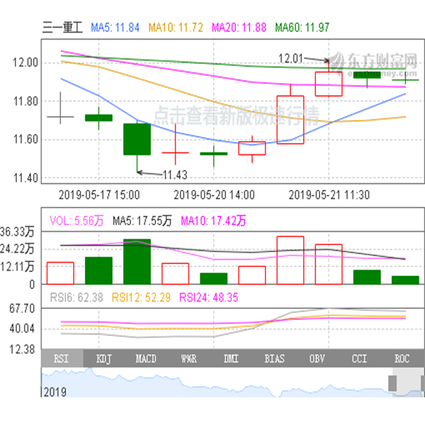 三一重工股票行情分析