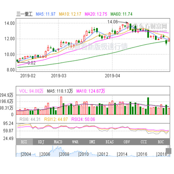 三一重工股票價行情