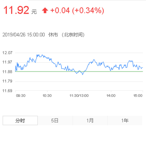 三一重工股票技術分析