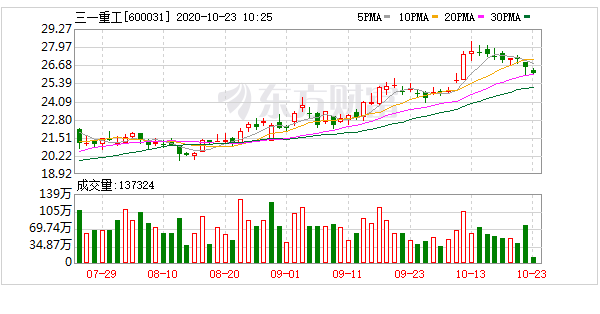 三一重工股票股吧