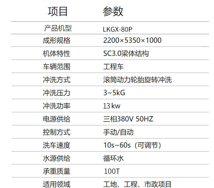 全自動洗輪機