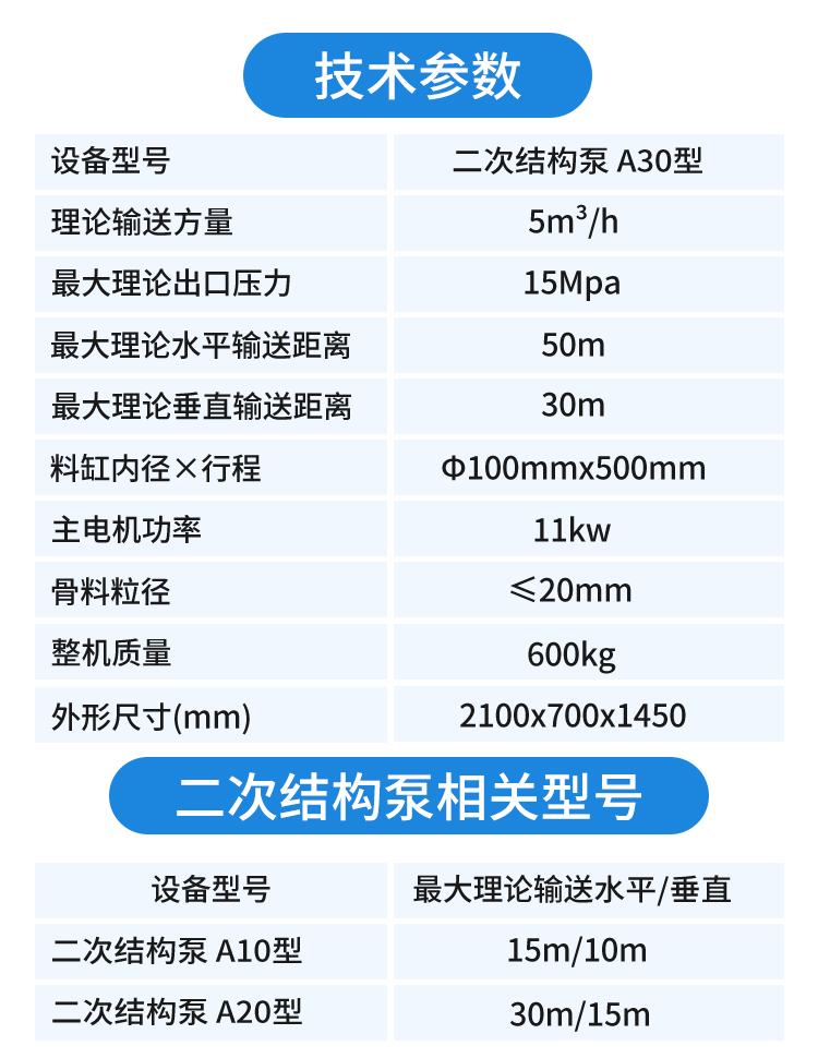 微型二次結構泵